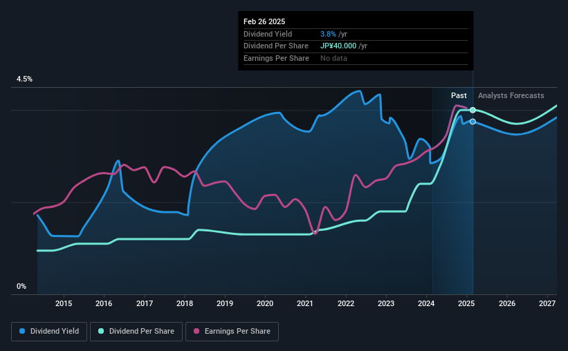 historic-dividend