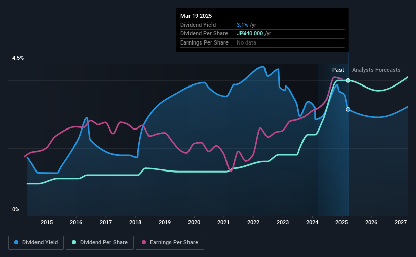 historic-dividend