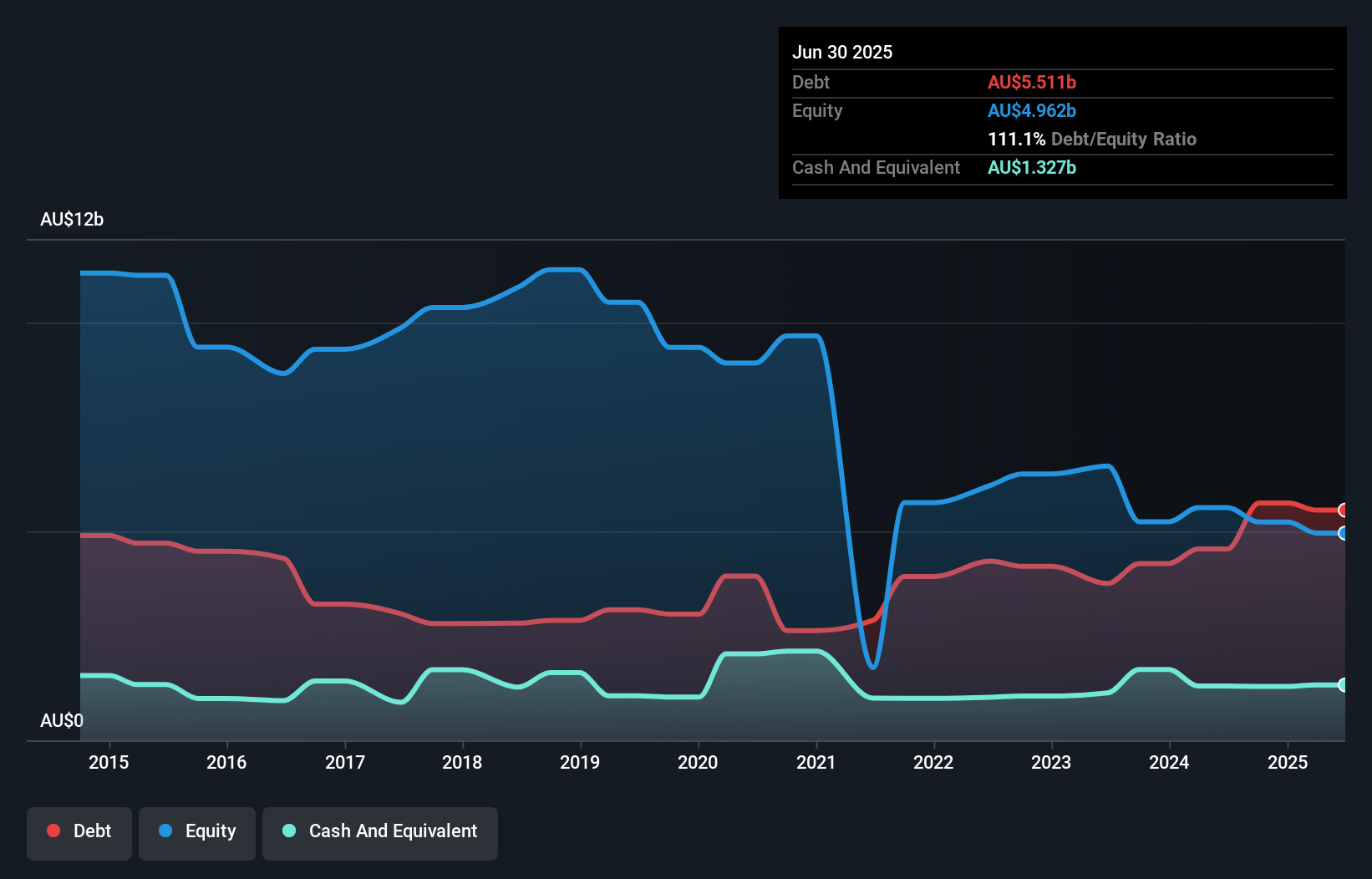 debt-equity-history-analysis