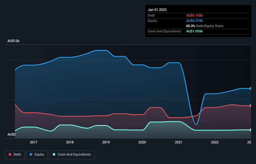 debt-equity-history-analysis