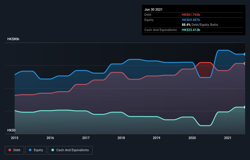 debt-equity-history-analysis