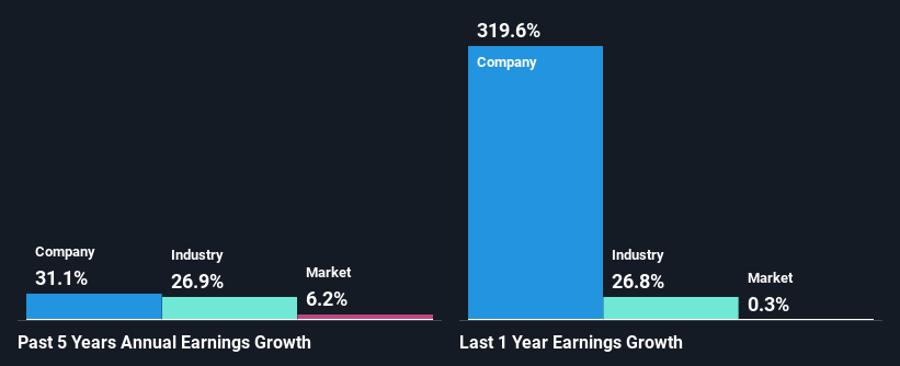 past-earnings-growth