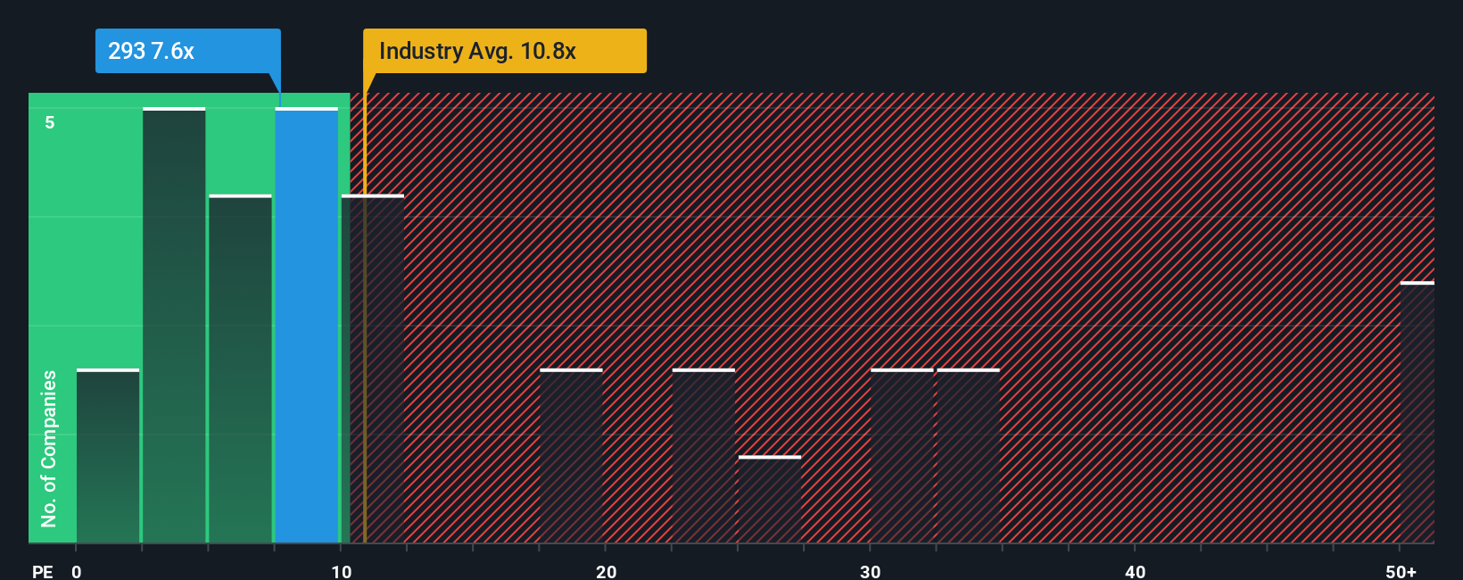 pe-multiple-vs-industry
