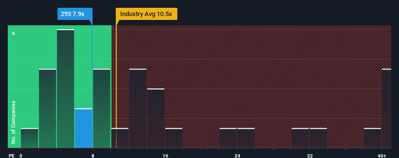 pe-multiple-vs-industry