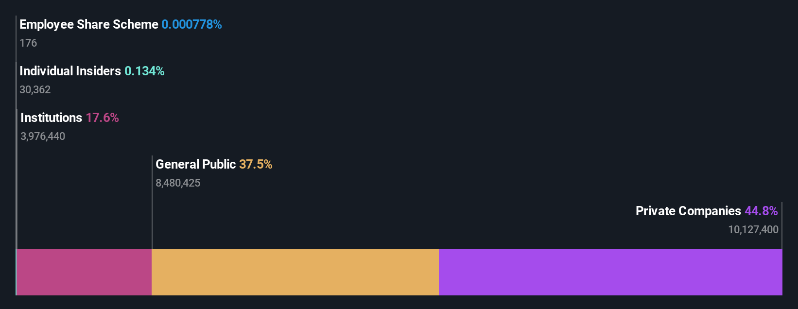 ownership-breakdown