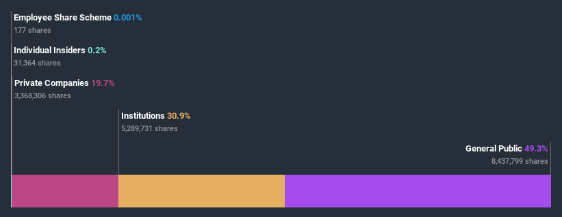 ownership-breakdown