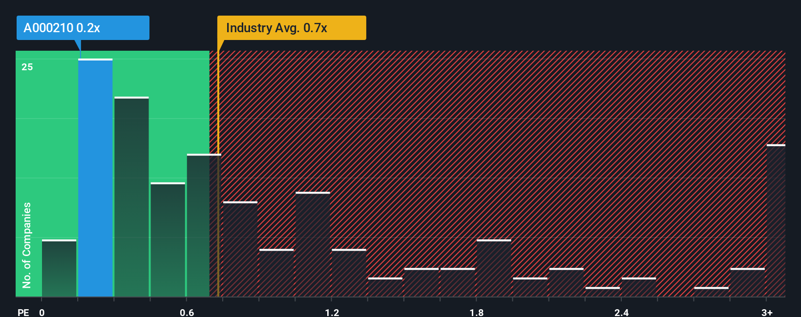 ps-multiple-vs-industry