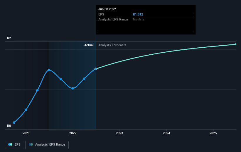 earnings-per-share-growth