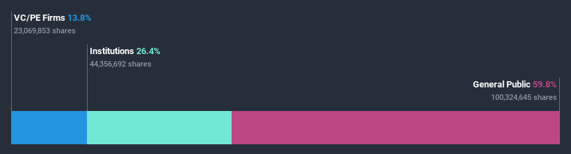 ownership-breakdown