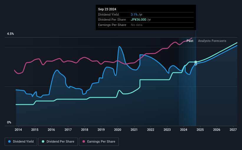 historic-dividend