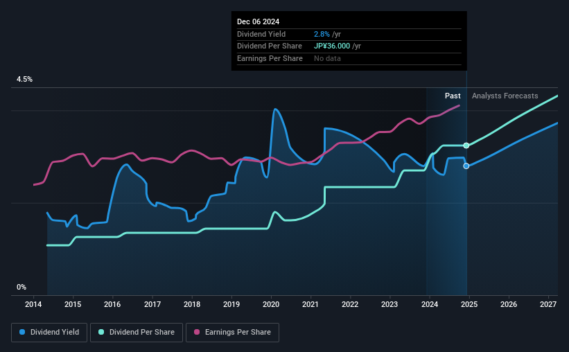 historic-dividend