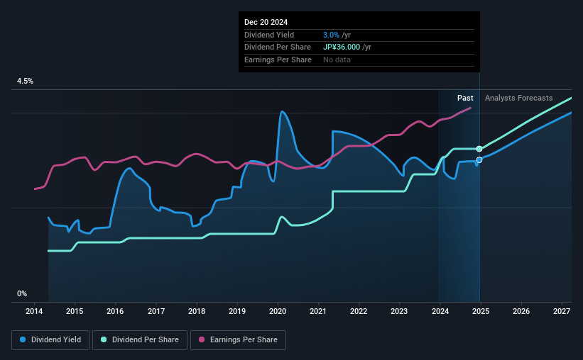 historic-dividend