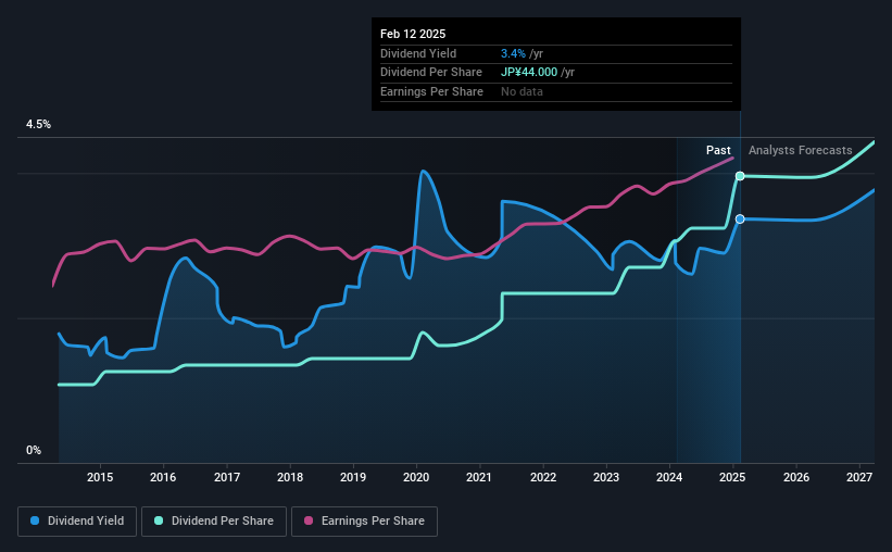 historic-dividend