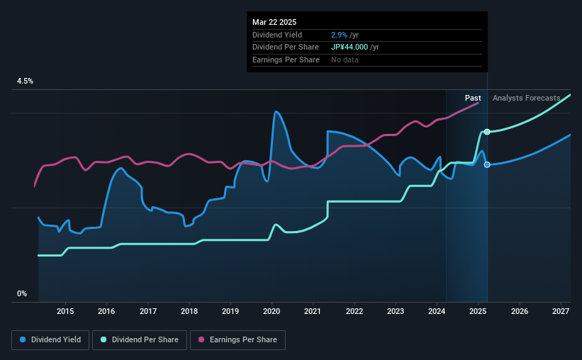 historic-dividend