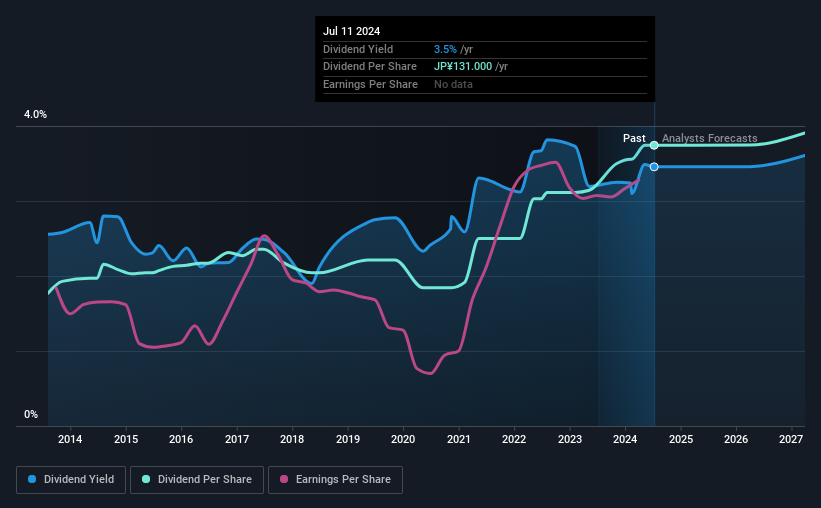 historic-dividend