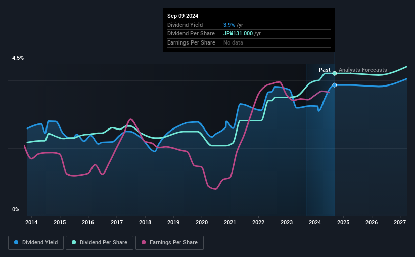 historic-dividend