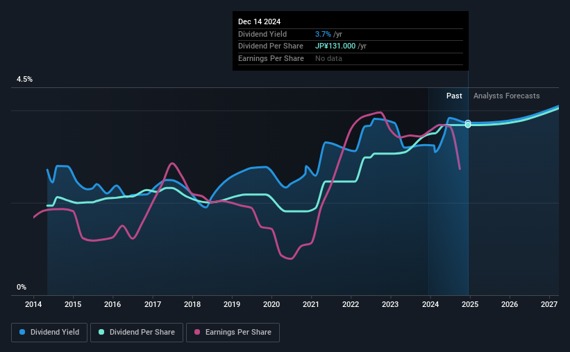 historic-dividend