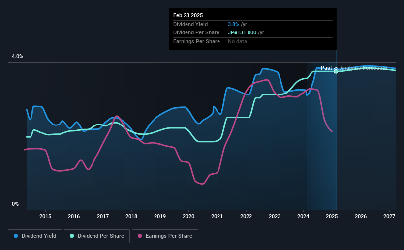 historic-dividend