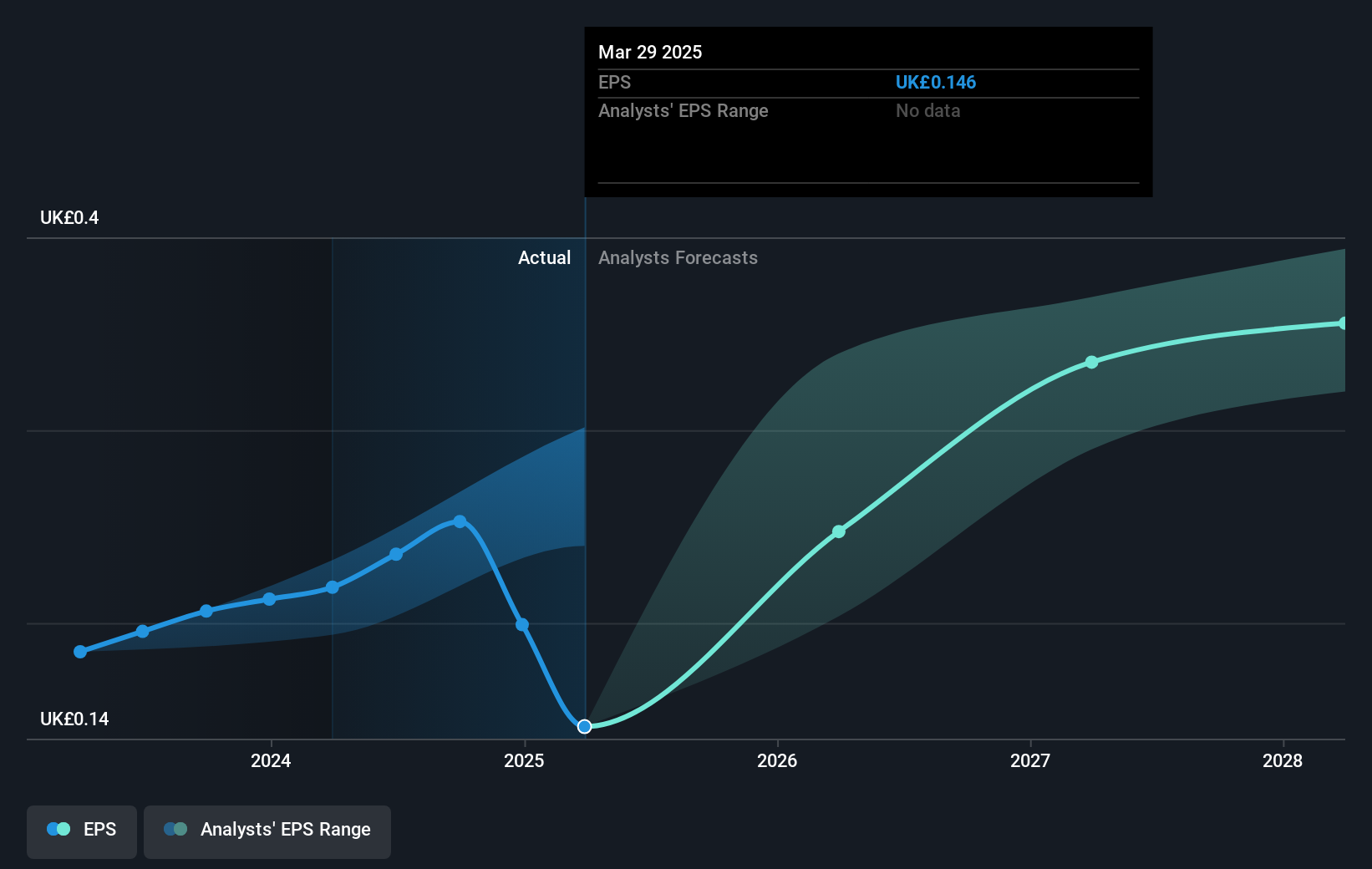 earnings-per-share-growth