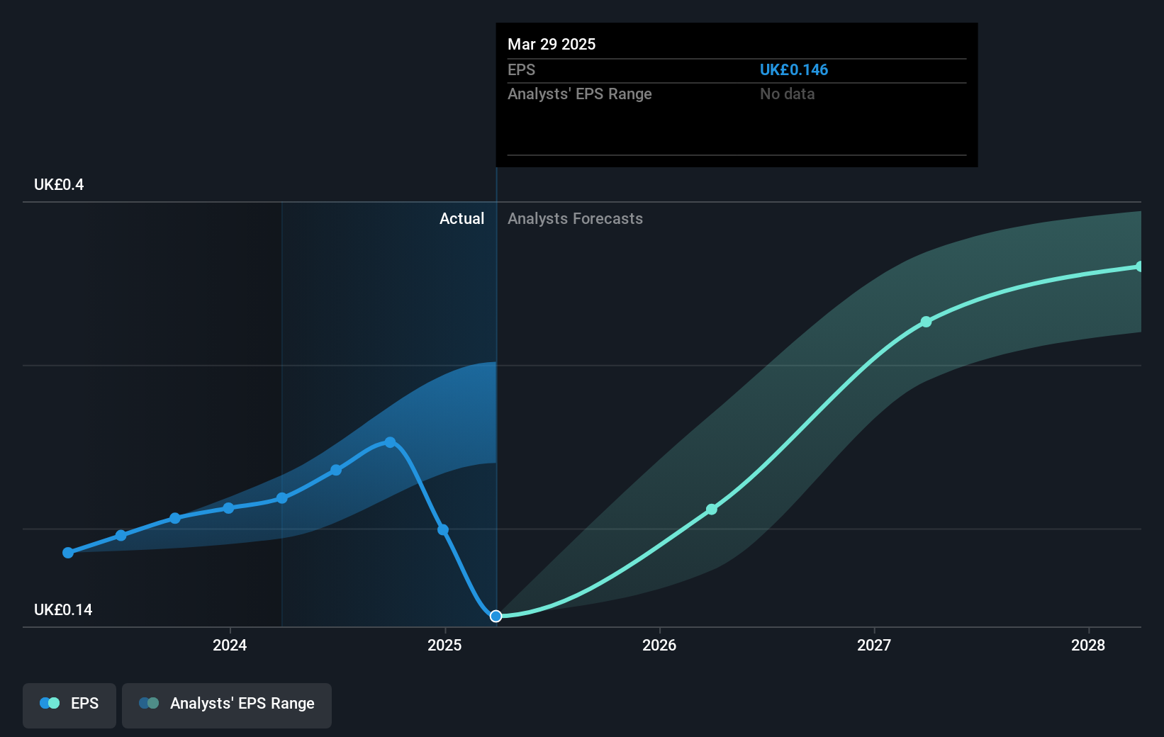 earnings-per-share-growth