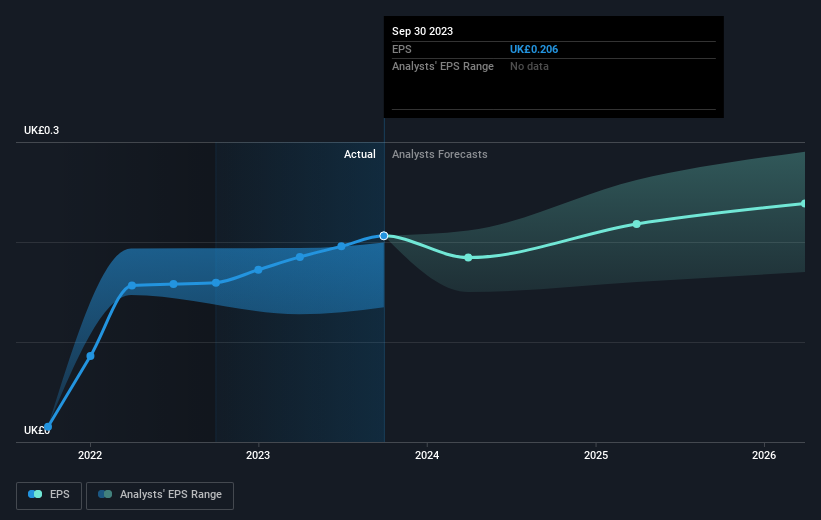 earnings-per-share-growth