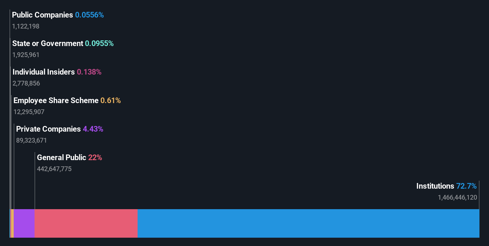 ownership-breakdown