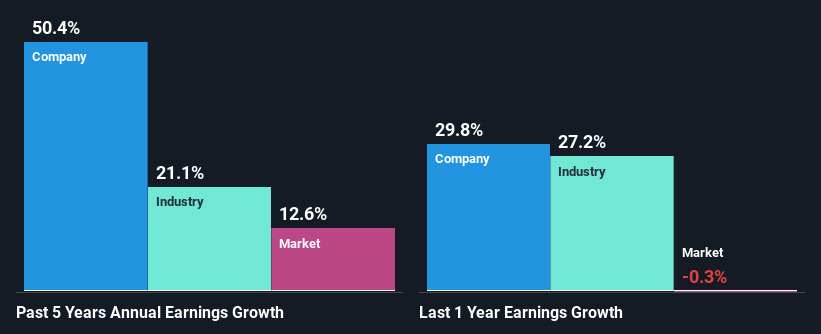 past-earnings-growth