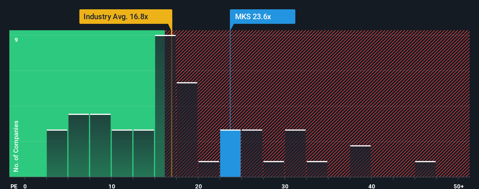 pe-multiple-vs-industry