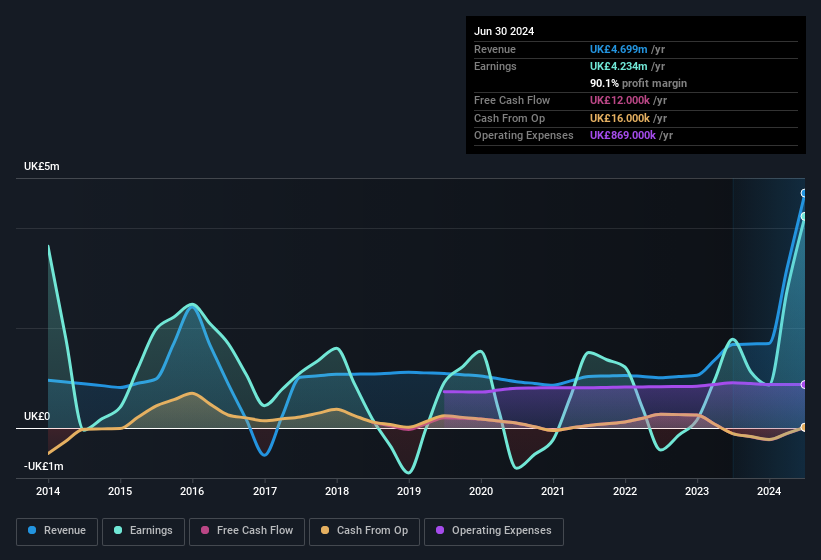 earnings-and-revenue-history