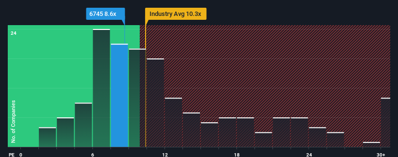 pe-multiple-vs-industry