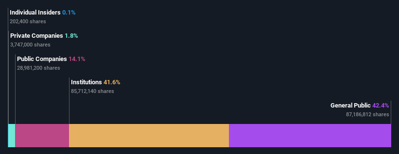 ownership-breakdown