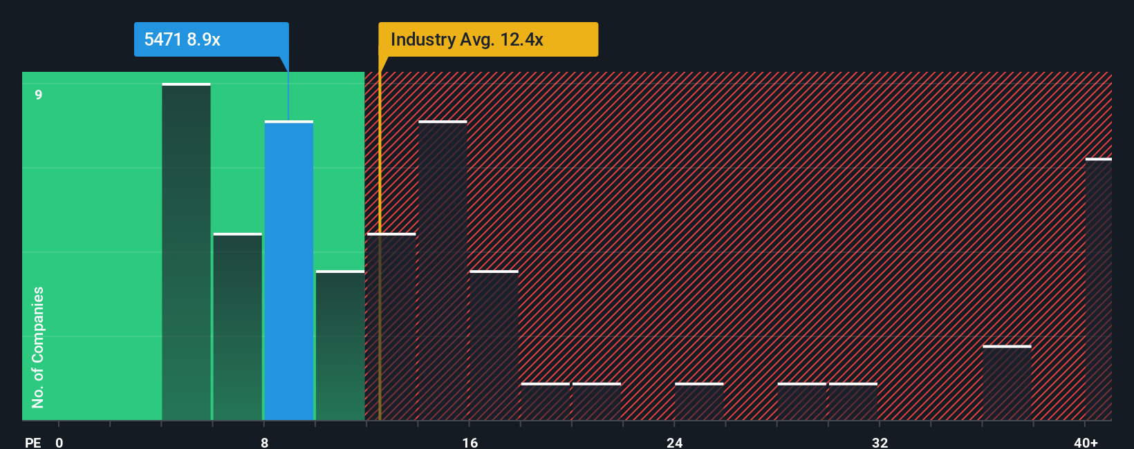 pe-multiple-vs-industry