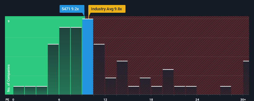 pe-multiple-vs-industry