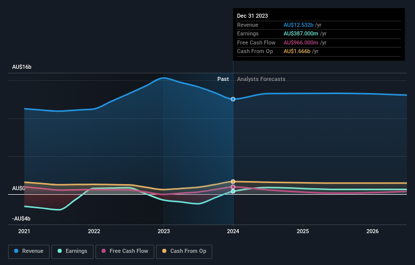 Investors in AGL Energy ASX AGL have unfortunately lost 47 over