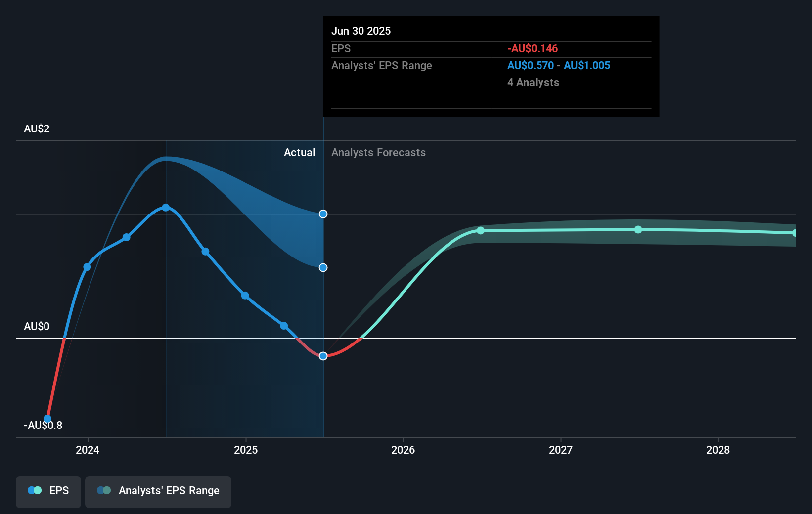 earnings-per-share-growth
