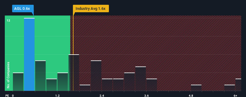 ps-multiple-vs-industry