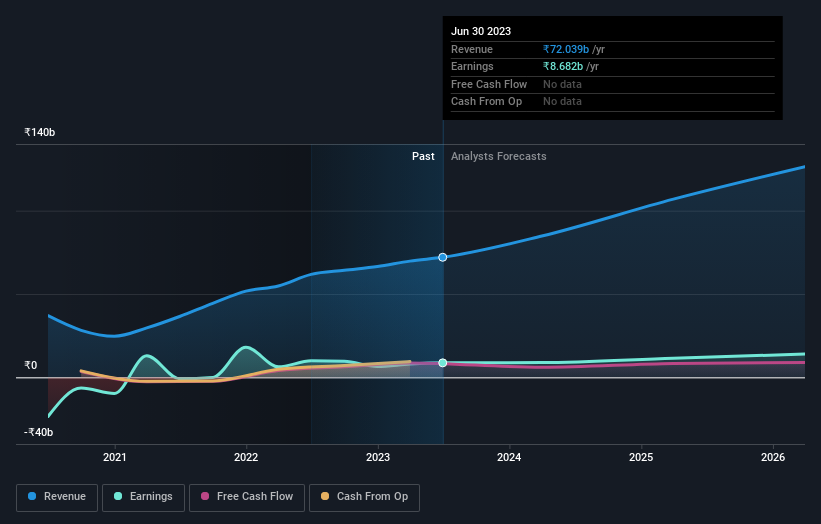 earnings-and-revenue-growth