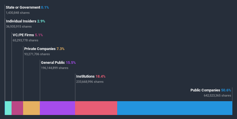 ownership-breakdown