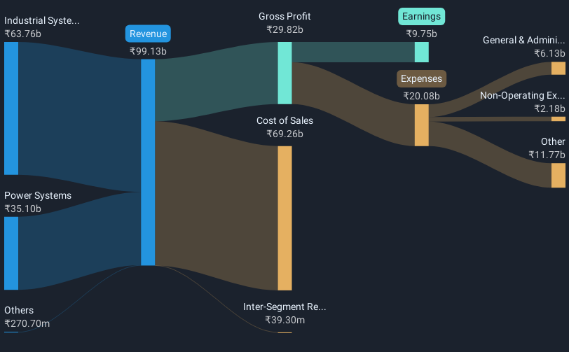revenue-and-expenses-breakdown