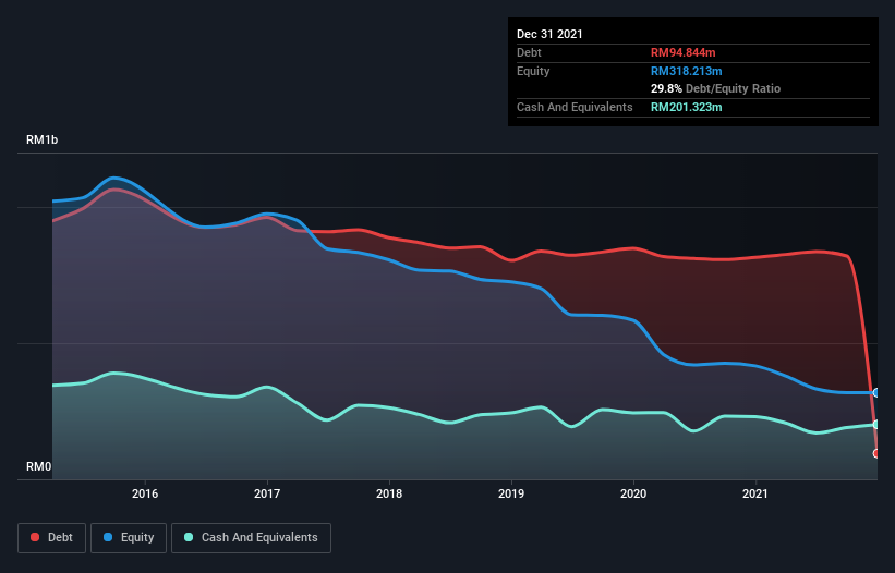 debt-equity-history-analysis