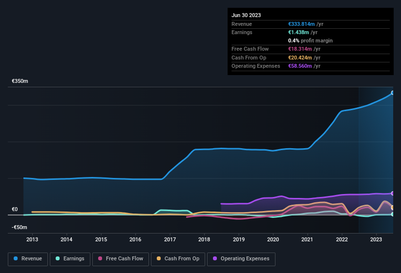 earnings-and-revenue-history