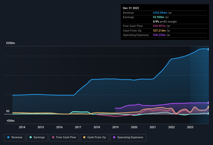 earnings-and-revenue-history