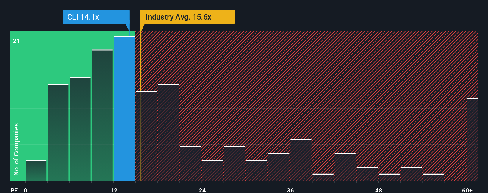 pe-multiple-vs-industry