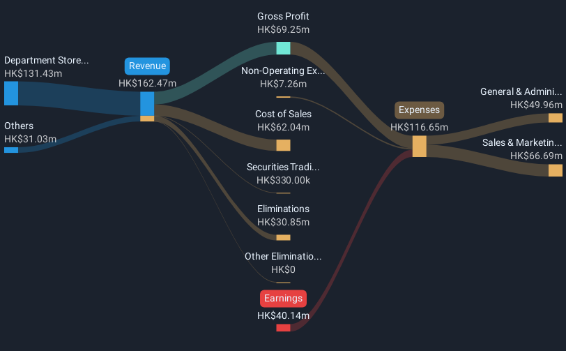 revenue-and-expenses-breakdown