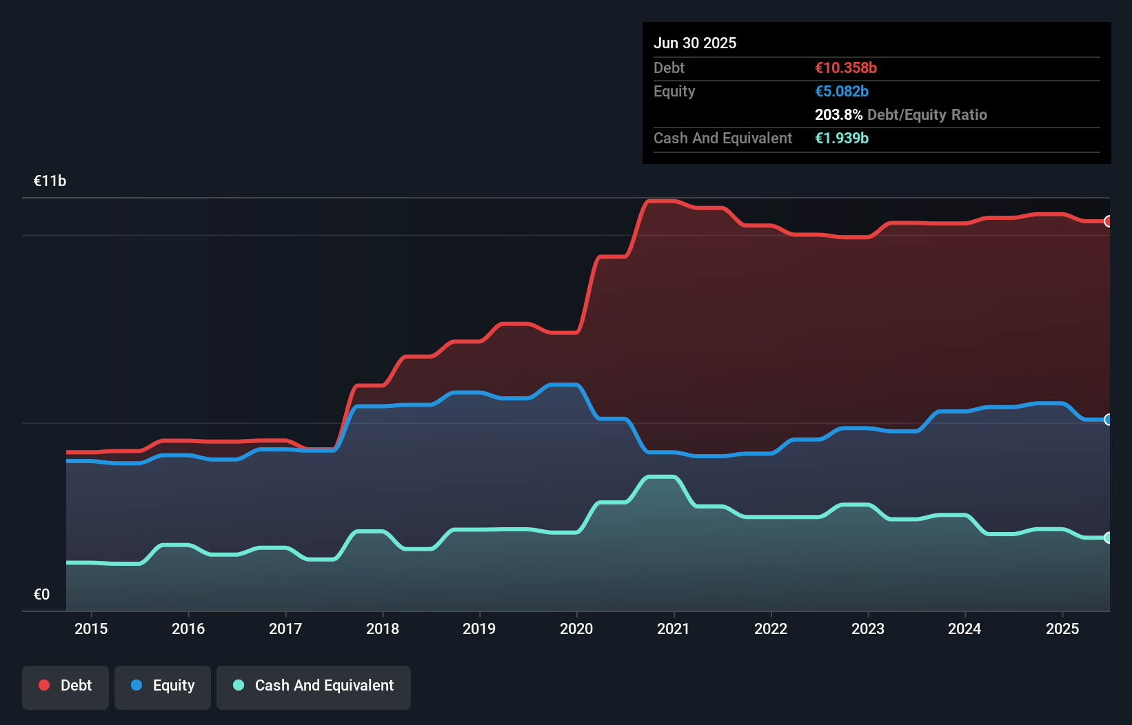 debt-equity-history-analysis