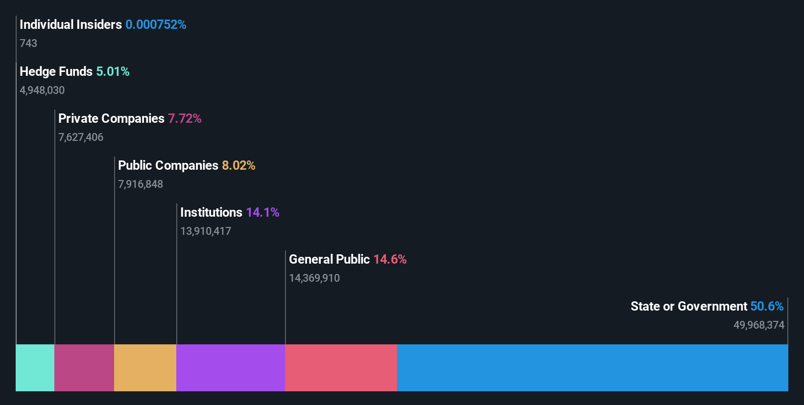 ownership-breakdown