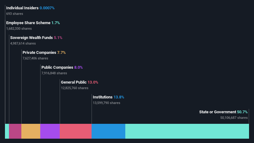 ownership-breakdown