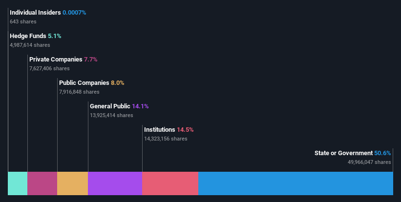 ownership-breakdown