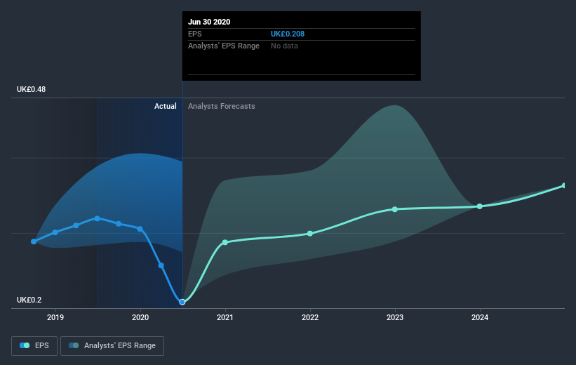 earnings-per-share-growth