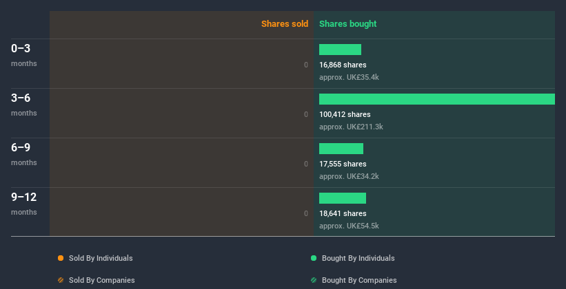 insider-trading-volume